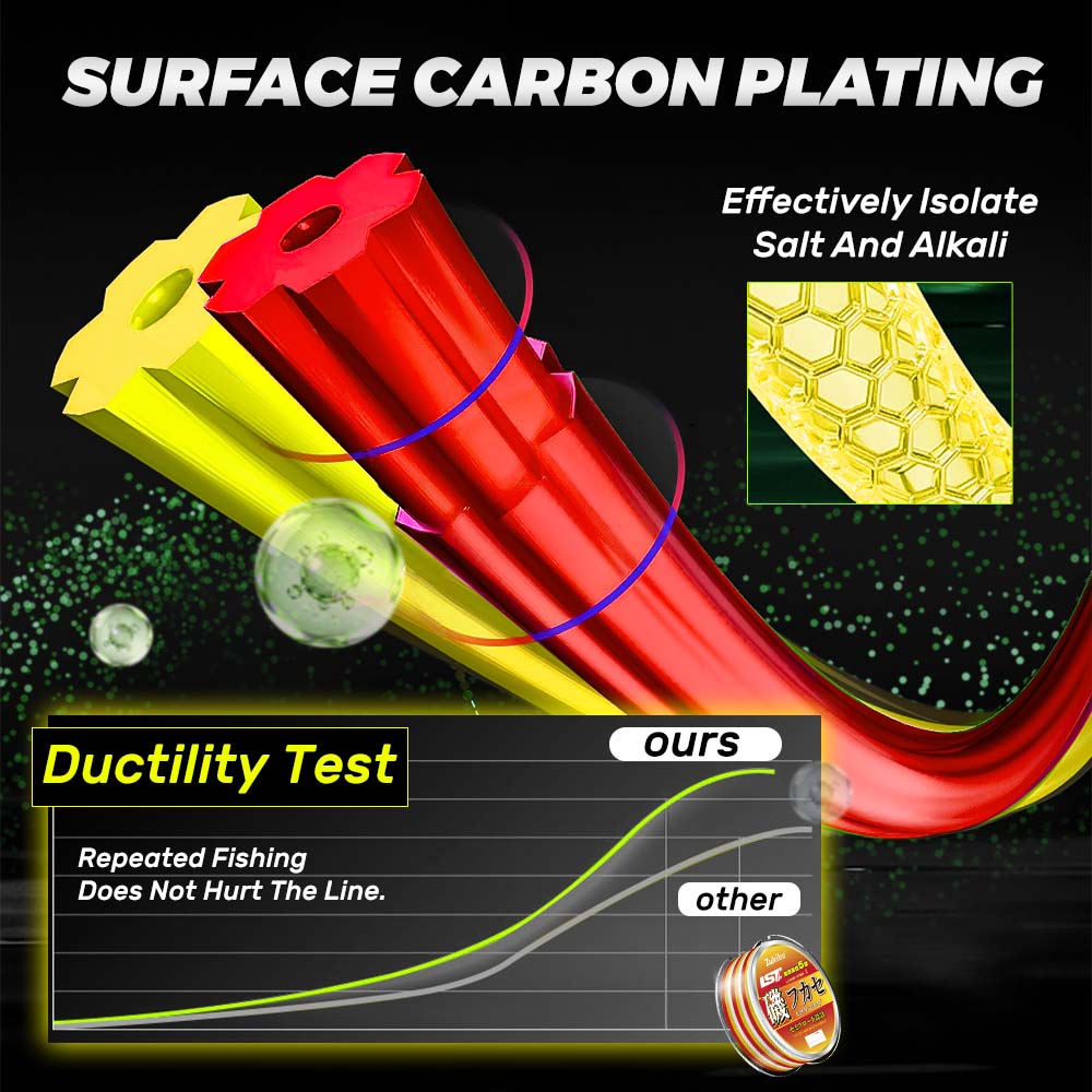 ZUKIBO Lava Super Abrasion Res - Copolymer Line incelemesi ve fiyatı