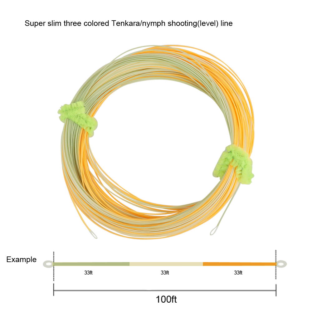 Aventik Super Slim Three Color - Copolymer Line incelemesi ve fiyatı
