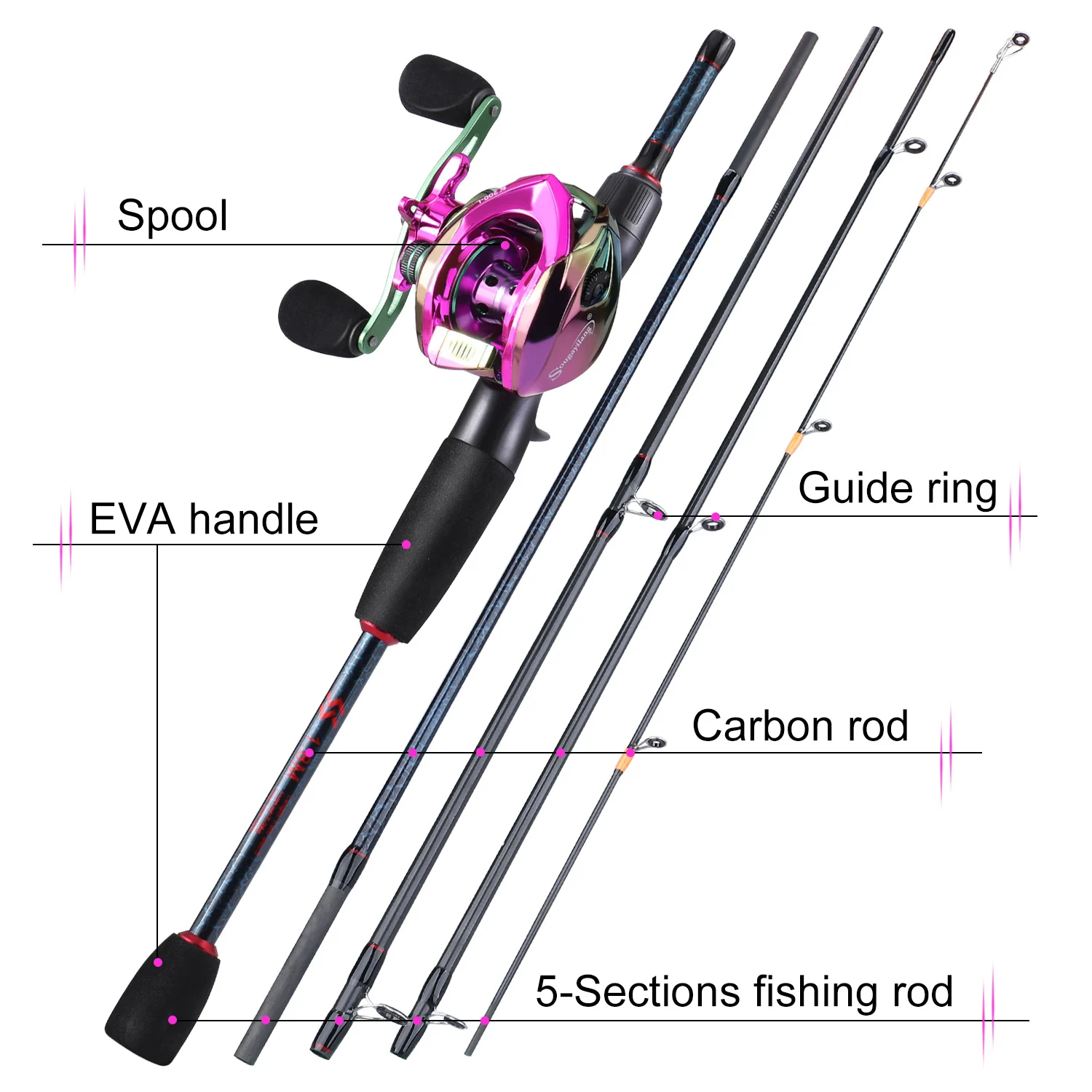 Sougayilang Fishing Rods and R - Fishing Line Spooler incelemesi ve fiyatı
