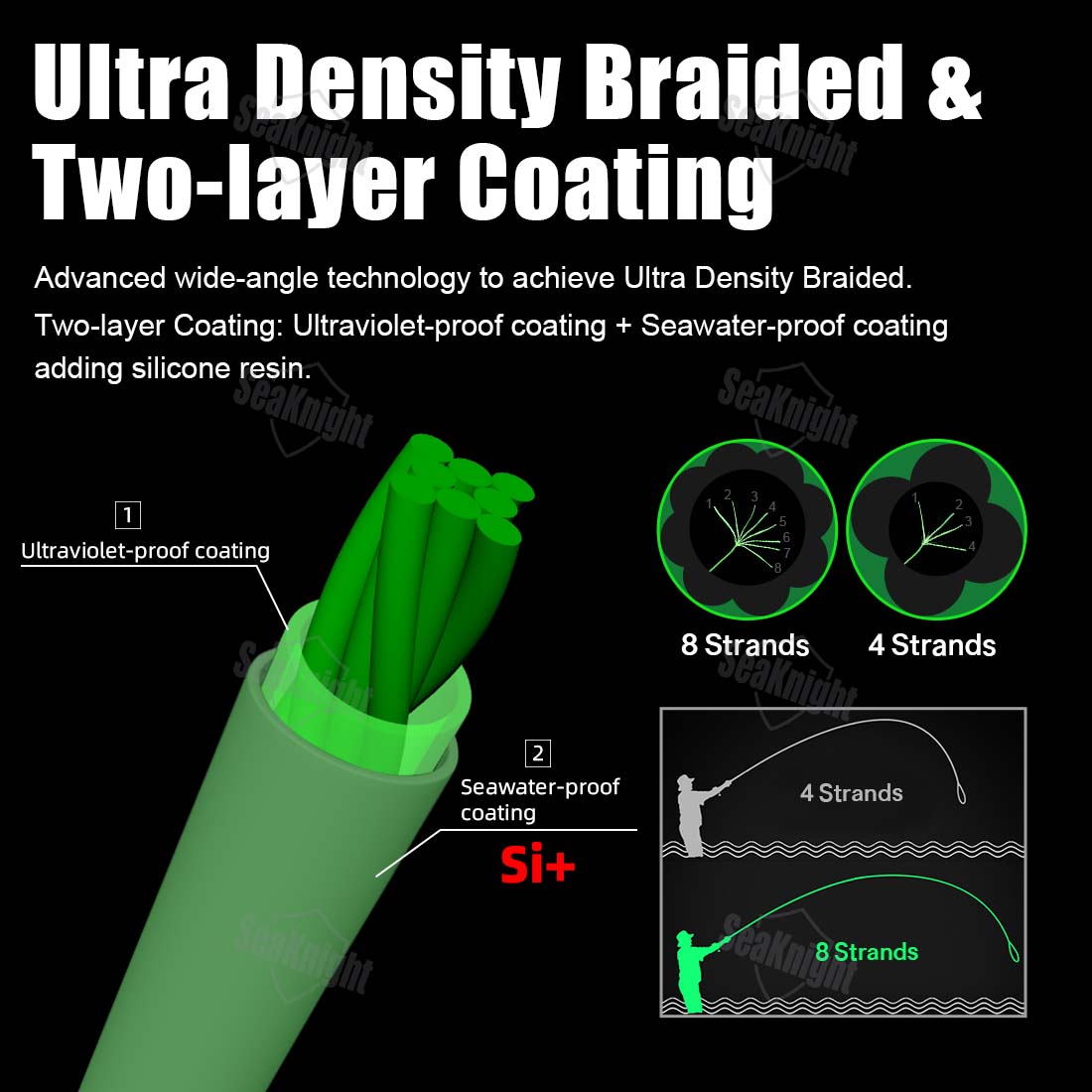 SeaKnight Brand W8 II 300M PE  - Copolymer Line incelemesi ve fiyatı