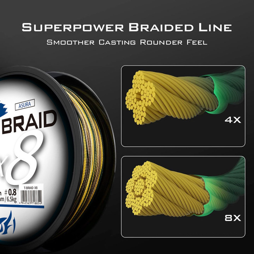 ThornsLine X8 Upgrade Braid Fi - Copolymer Line incelemesi ve fiyatı